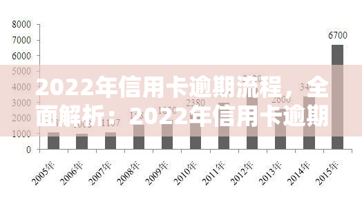 2022年信用卡逾期流程，全面解析：2022年信用卡逾期的应对流程