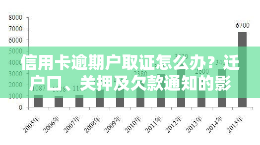 信用卡逾期户取证怎么办？迁户口、关押及欠款通知的影响与处理