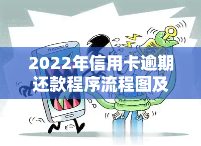 2022年信用卡逾期还款程序流程图及解决方案