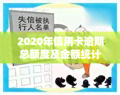 2020年信用卡逾期总额度及金额统计