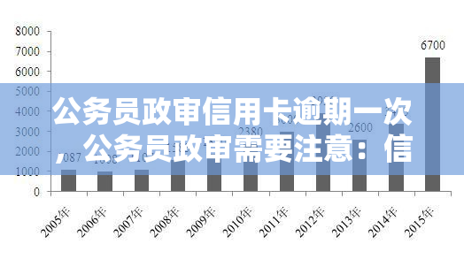 公务员政审信用卡逾期一次，公务员政审需要注意：信用卡逾期一次可能影响结果！