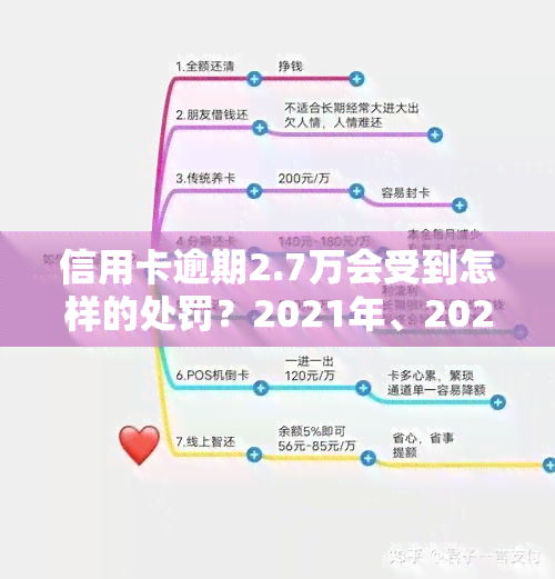 信用卡逾期2.7万会受到怎样的处罚？2021年、2020年的逾期情况及可能后果