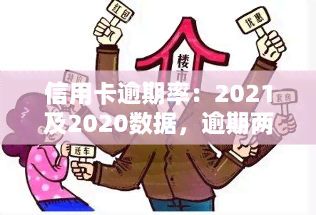 信用卡逾期率：2021及2020数据，逾期两年处理方法