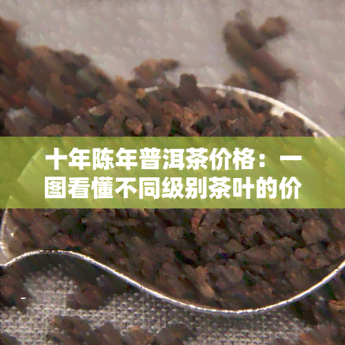 十年陈年普洱茶价格：一图看懂不同级别茶叶的价格