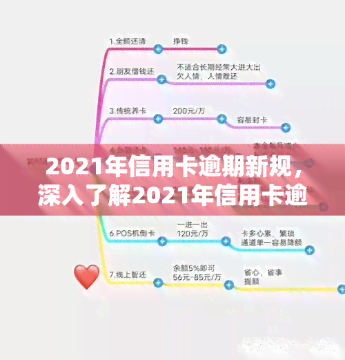 2021年信用卡逾期新规，深入了解2021年信用卡逾期新规：影响与应对策略