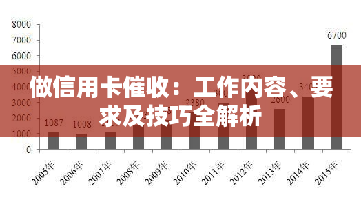 做信用卡：工作内容、要求及技巧全解析