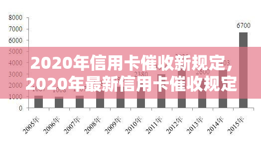 2020年信用卡新规定，2020年最新信用卡规定出台，你知道吗？