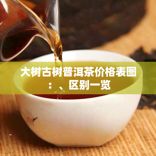 大树古树普洱茶价格表图：、区别一览