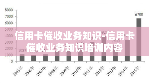 信用卡业务知识-信用卡业务知识培训内容