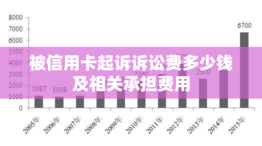 被信用卡起诉诉讼费多少钱及相关承担费用