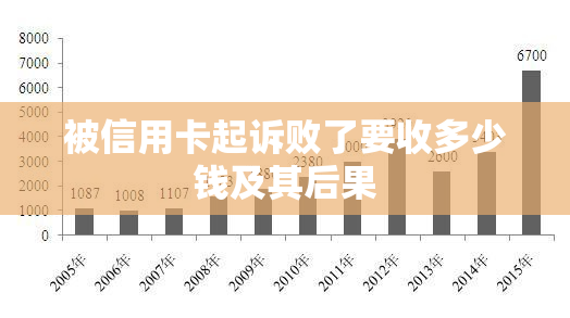 被信用卡起诉败了要收多少钱及其后果