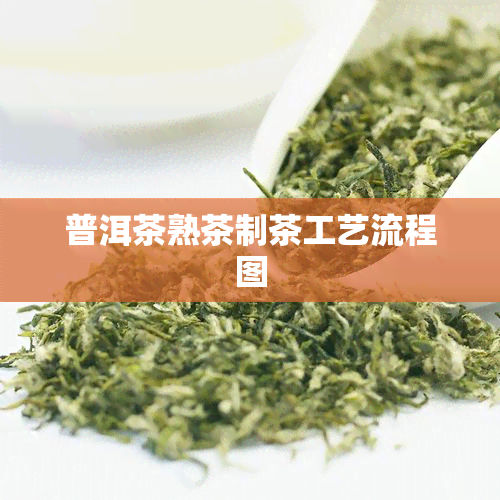 普洱茶熟茶制茶工艺流程图