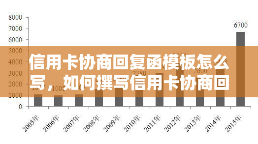 信用卡协商回复函模板怎么写，如何撰写信用卡协商回复函模板：一份完整指南