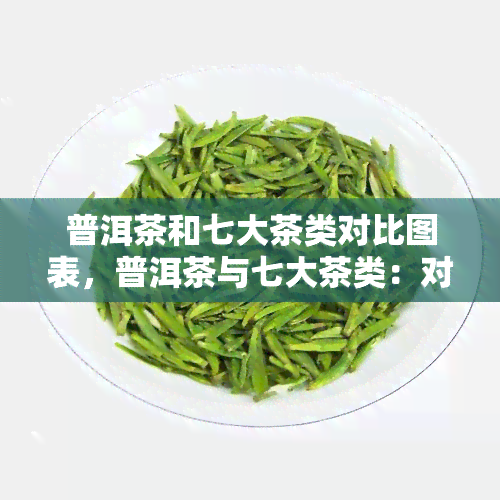 普洱茶和七大茶类对比图表，普洱茶与七大茶类：对比分析图表