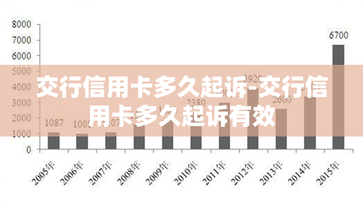 交行信用卡多久起诉-交行信用卡多久起诉有效