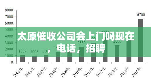 太原公司会上门吗现在，电话，招聘