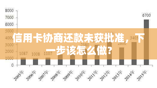 信用卡协商还款未获批准，下一步该怎么做？