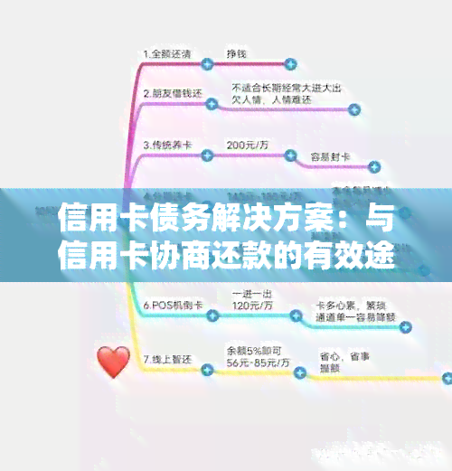 信用卡债务解决方案：与信用卡协商还款的有效途径