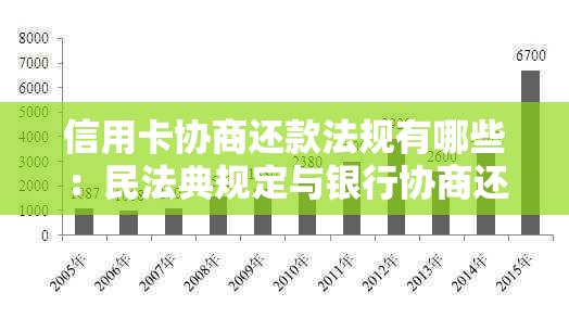 信用卡协商还款法规有哪些：民法典规定与银行协商还款方案的要求