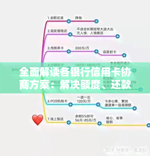 全面解读各银行信用卡协商方案：解决额度、还款问题，助您轻松规划财务