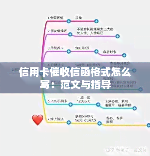 信用卡信函格式怎么写：范文与指导