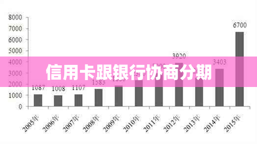 信用卡跟银行协商分期