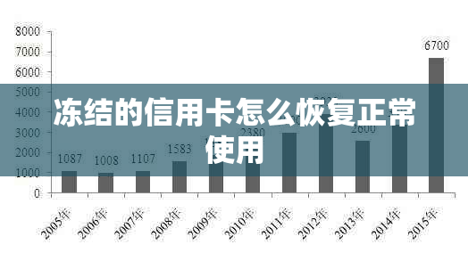 冻结的信用卡怎么恢复正常使用