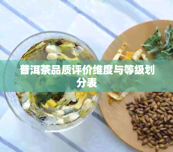 普洱茶品质评价维度与等级划分表