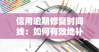 信用逾期修复时间线：如何有效地补救信用损失？