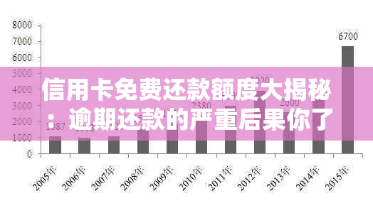 信用卡免费还款额度大揭秘：逾期还款的严重后果你了解吗？