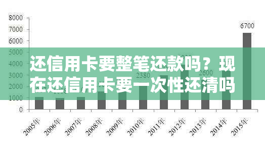 还信用卡要整笔还款吗？现在还信用卡要一次性还清吗？多少钱？需要钱吗？