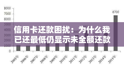 信用卡还款困扰：为什么我已还更低仍显示未全额还款？