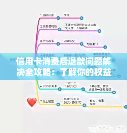 信用卡消费后退款问题解决全攻略：了解你的权益并正确操作