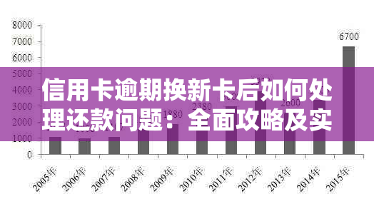 信用卡逾期换新卡后如何处理还款问题：全面攻略及实用建议