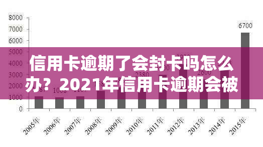 信用卡逾期了会封卡吗怎么办？2021年信用卡逾期会被起诉吗？