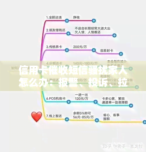 信用卡短信家人怎么办：报警、投诉、拉黑名单、换手机号等。