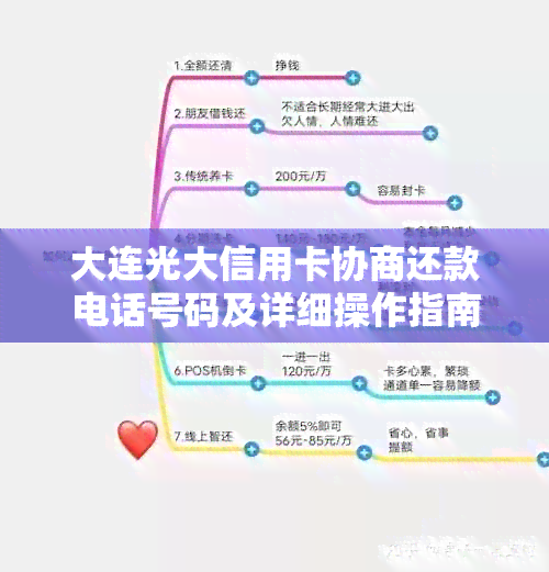 大连光大信用卡协商还款电话号码及详细操作指南，解决您的债务问题