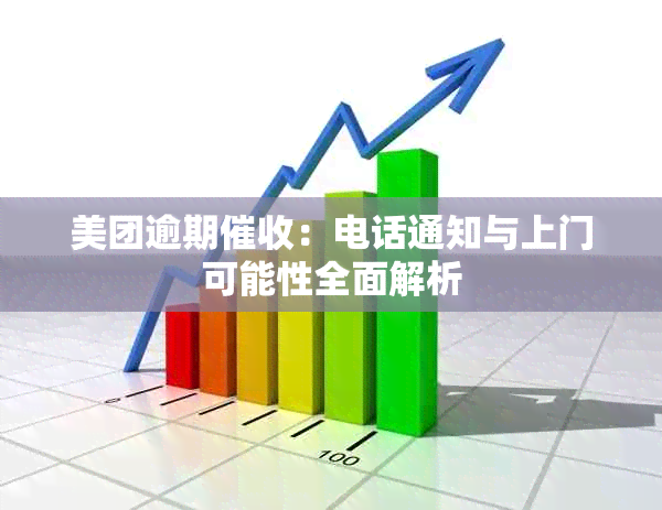 美团逾期：电话通知与上门可能性全面解析