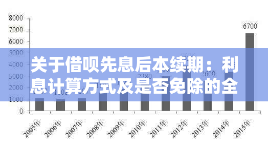 关于借呗先息后本续期：利息计算方式及是否免除的全面解析