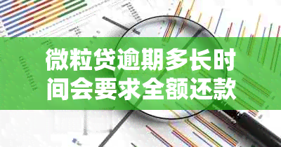 微粒贷逾期多长时间会要求全额还款？