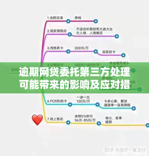 逾期网贷委托第三方处理可能带来的影响及应对措全面解析