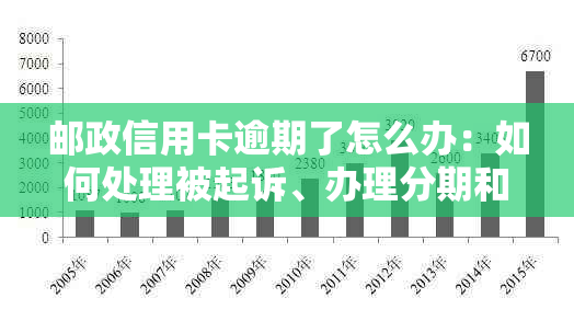 邮政信用卡逾期了怎么办：如何处理被起诉、办理分期和避免家人被联系？