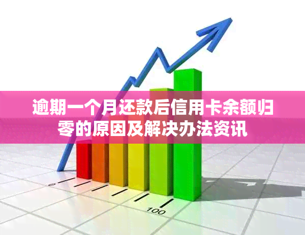 逾期一个月还款后信用卡余额归零的原因及解决办法资讯