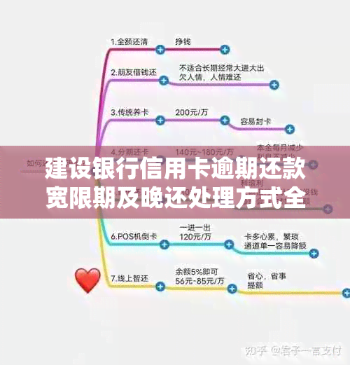 建设银行信用卡逾期还款宽限期及晚还处理方式全面解析