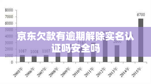 京东欠款有逾期解除实名认证吗安全吗