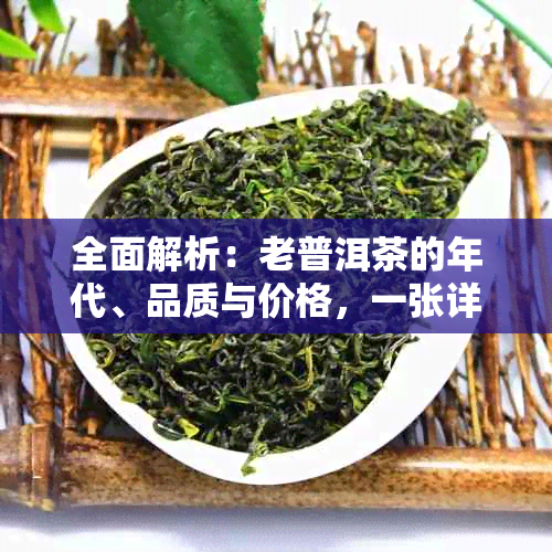 全面解析：老普洱茶的年代、品质与价格，一张详尽的历价格表