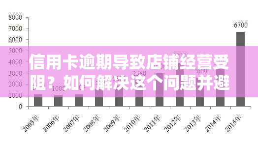 信用卡逾期导致店铺经营受阻？如何解决这个问题并避免影响？