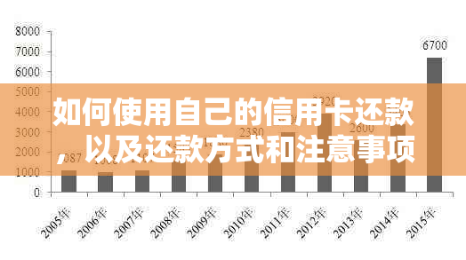 如何使用自己的信用卡还款，以及还款方式和注意事项