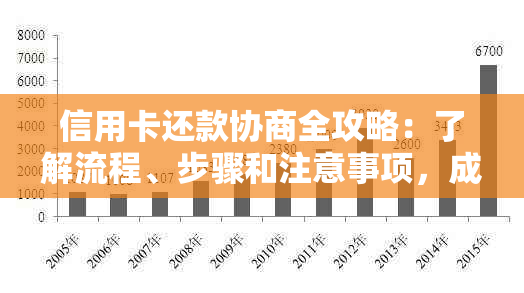 信用卡还款协商全攻略：了解流程、步骤和注意事项，成功解决逾期问题