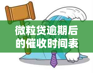 微粒贷逾期后的时间表：从逾期开始到电话的详细过程